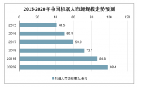 2020年中國工業機器人市場規模、產量及行業發展趨勢分析預測
